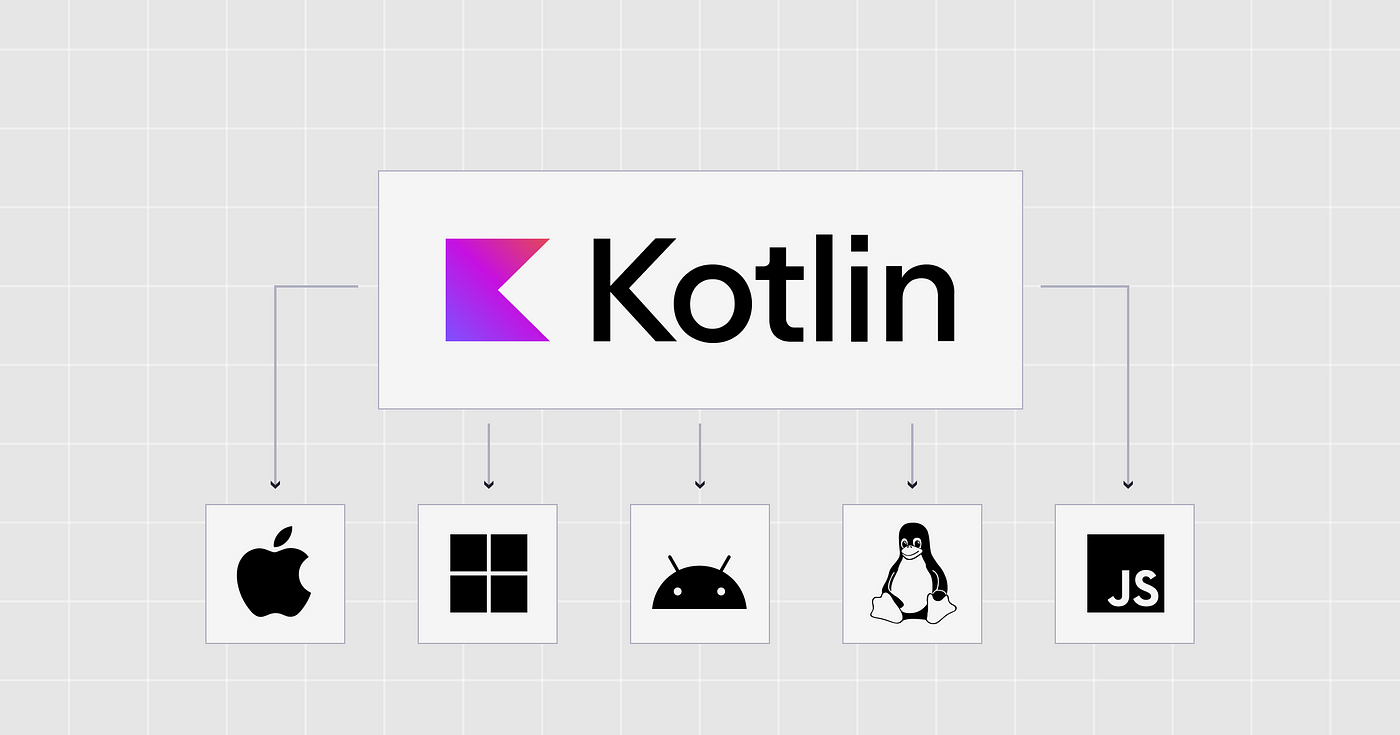 Exploring Kotlin Multiplatform: A Game Changer for Cross-Platform Development